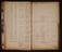 Midland Railway Police Officer James Gates papers and notebooks