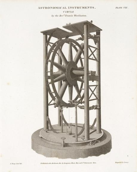 Wollaston's Circle [astronomical instrument] Plate VI | Science Museum ...