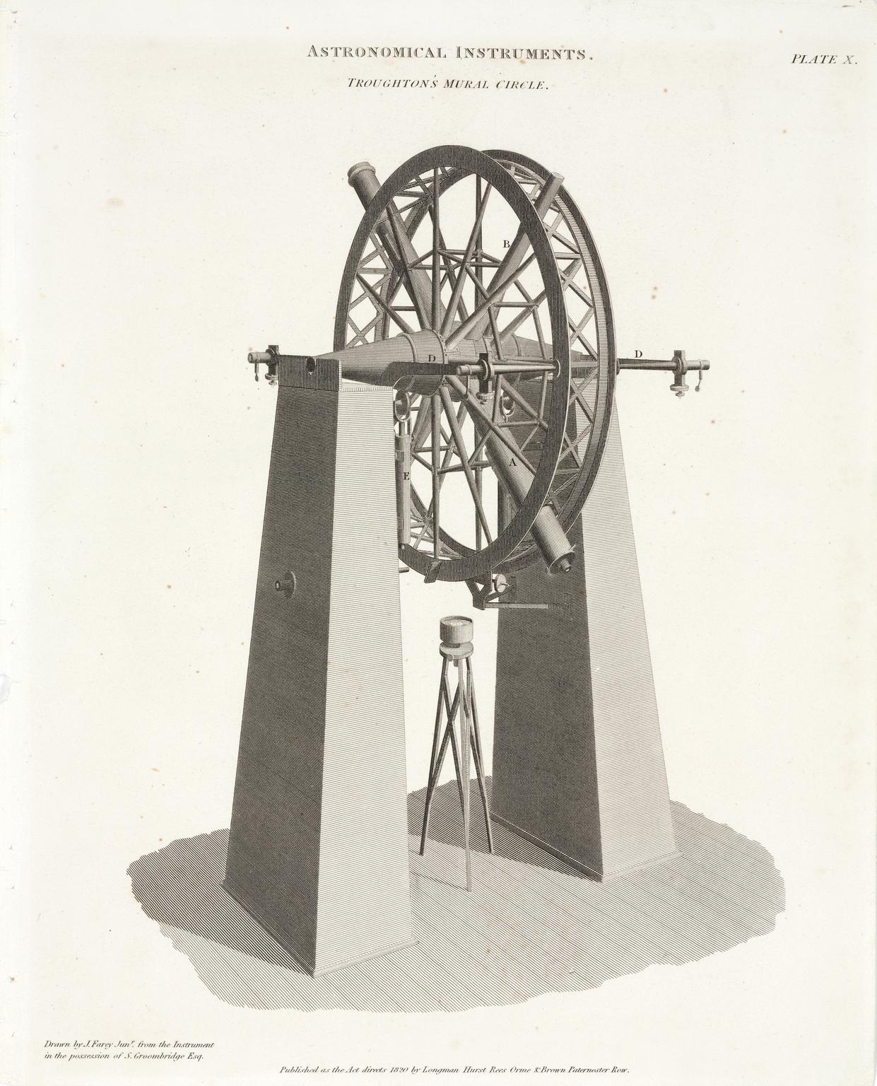 Planetary Instrument 9 Plates, III, IV, VI, VII, VIII, IX, X, XIV, XV of Astronomical ...