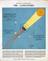 Methods of Ascertaining the Longitude. ca.1851. Diagram