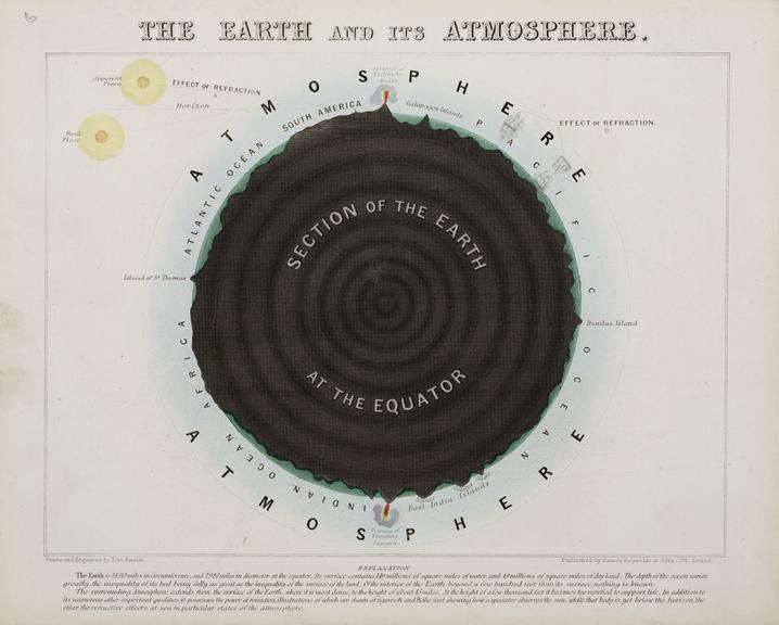 Engraving. Astronomical Diagram. The Earth and its Atmosphere