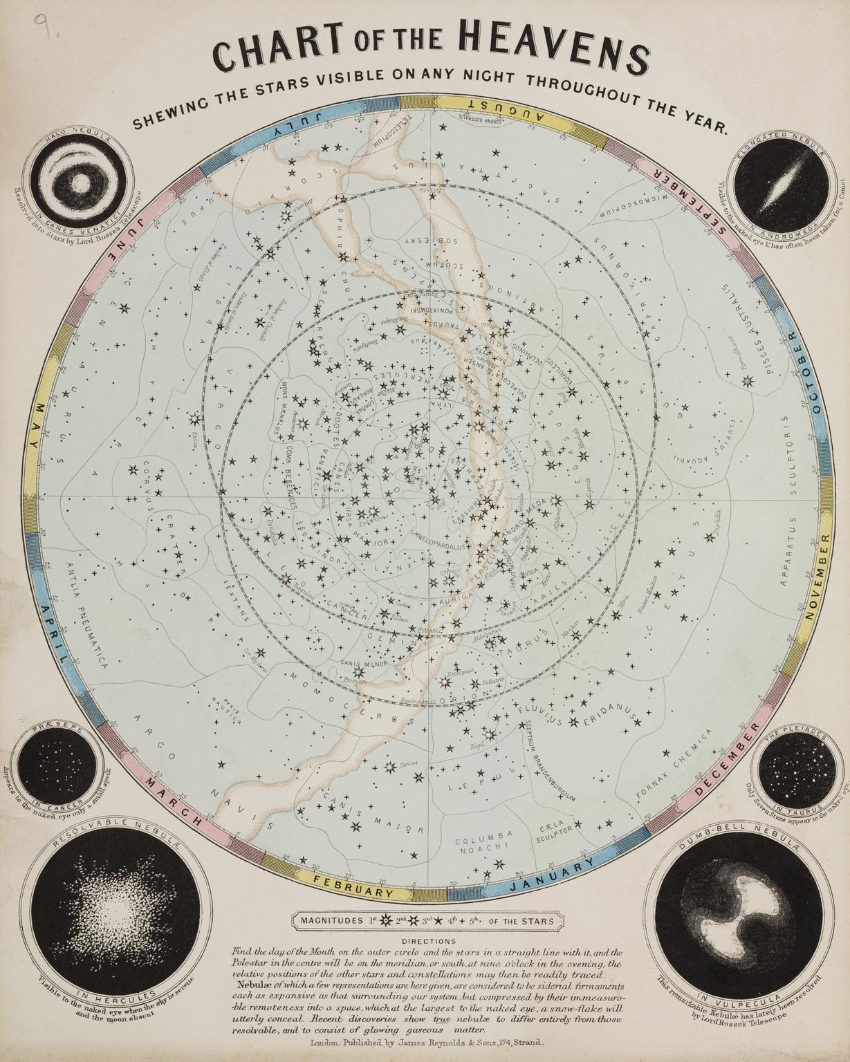 Astronomical Diagram | Science Museum Group Collection