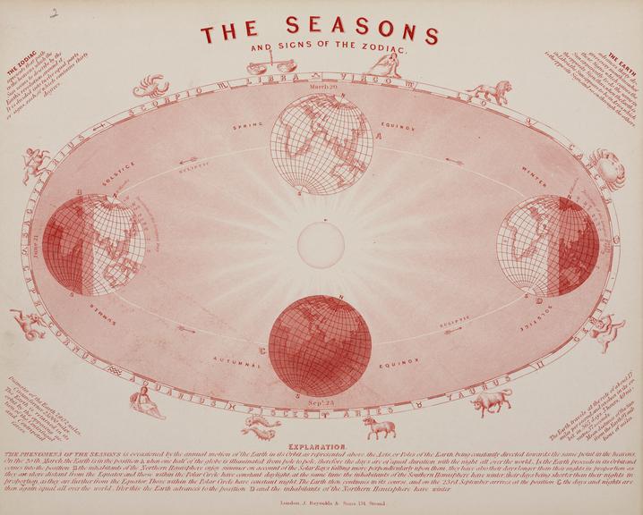 Engraving. Astronomical diagram. The signs and seasons of the zodiac. ca.1850. Published by James Reynolds & Sons