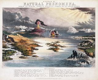 Engraving, Geological diagram.