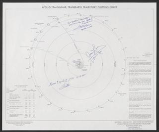 Annotated Apollo Translunar/ Transearth Trajectory Plotting Chart (ATT) Apollo Mission 13