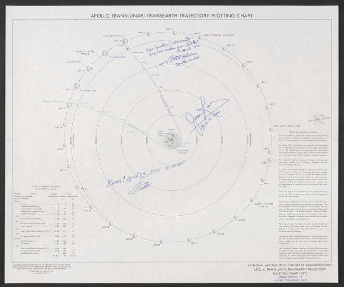 Annotated Apollo Translunar/ Transearth Trajectory Plotting Chart (ATT) Apollo Mission 13