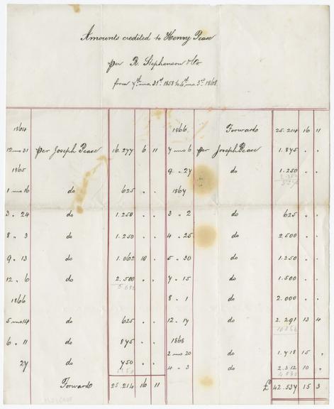 Statement of payments from R. Stephenson & Co titled 'Amounts credited to Henry Pease per R. Stephenson & Co.' between 7th mo. 31st 1858 to 4th mo. 3rd 1868'