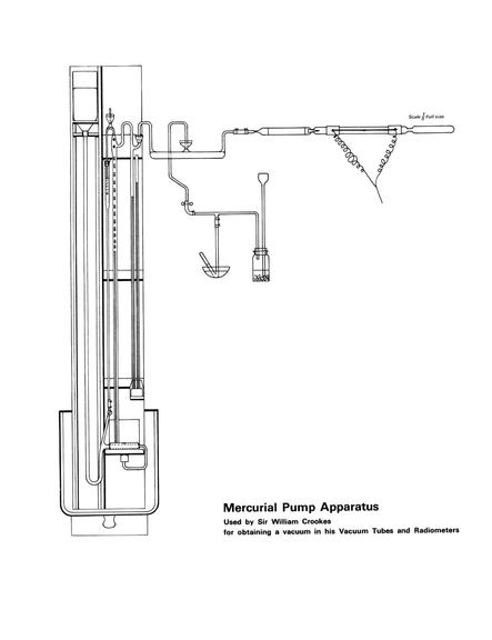 Diagram of Crookes' Mercurial Air Pump, 1877-1900