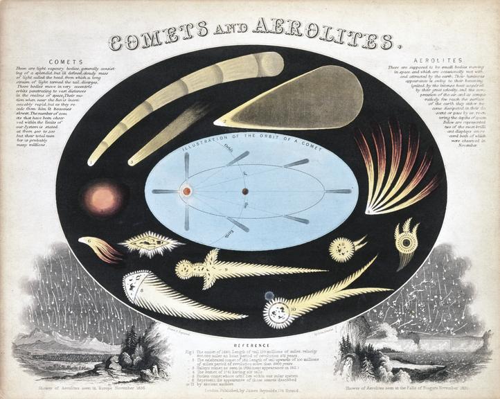 Astronomical diagram: Comets and Aerolites