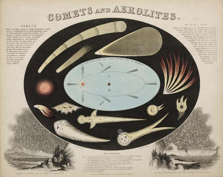 Astronomical diagram: Comets and Aerolites