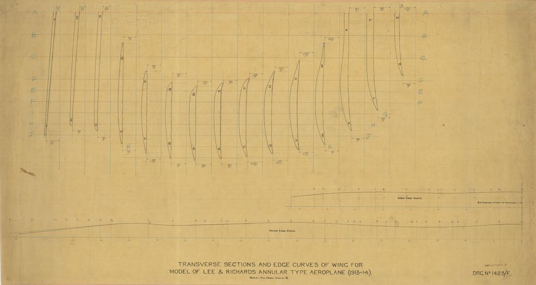 Transverse Sections and Edge Curves of Wing for Model of Lee & Richards Annular Type Aeroplane (1913-14)