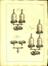 A Description of the Pneumatic Apparatus made for His Majesty King George the Third by George Adams, Mathematical Instrument Maker to His Majesty