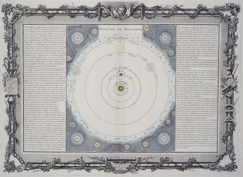 Systeme de Descartes (print; engraving)