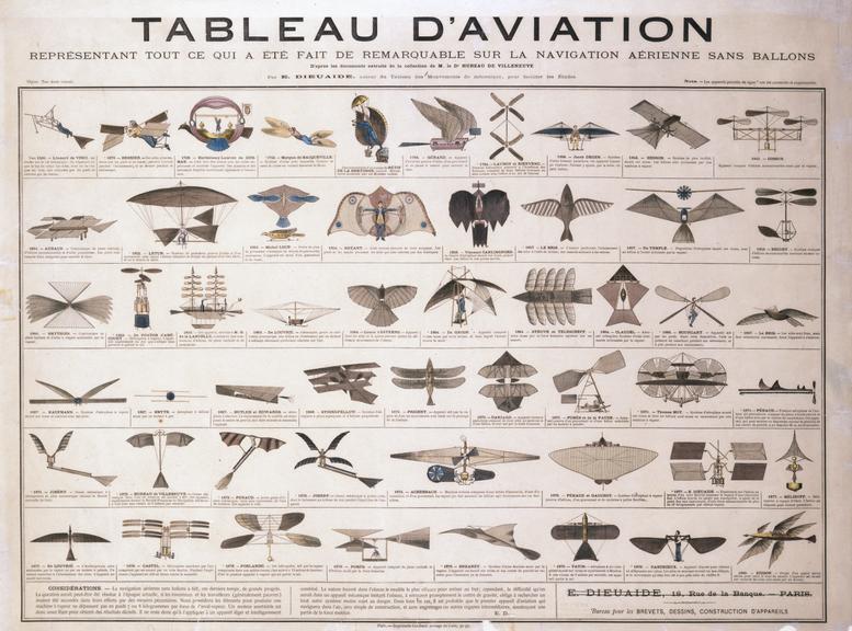 Print: coloured: Tableau d'Aviation