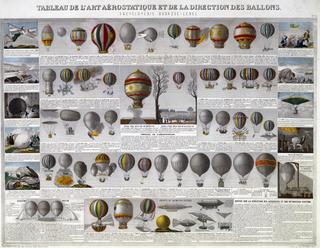 Tableau de l'art Aerostatique et de la direction des Balloons