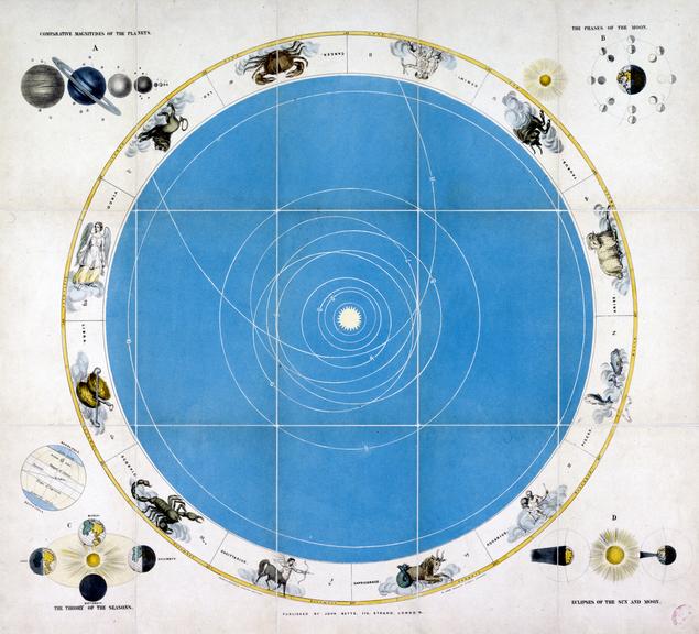 Lithograph, coloured, [Astronomical Recreation]