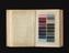 Dye Sample Books, c. 1910.