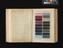 Dye Sample Books, c. 1910.