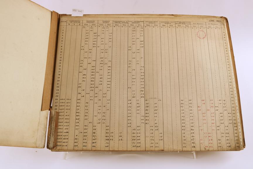 Survey data for the area of Hodbarrow Mine, Cumberland