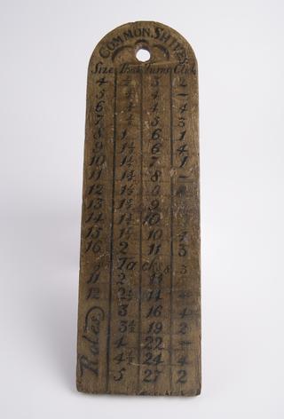 Components of Lignum Vitae saw