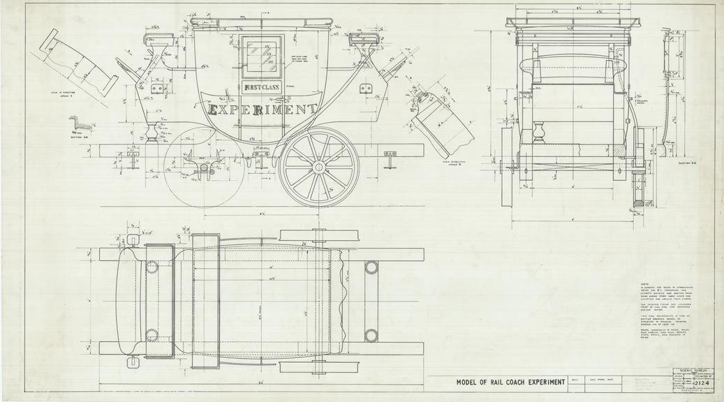 Model of Rail Coach Experiment