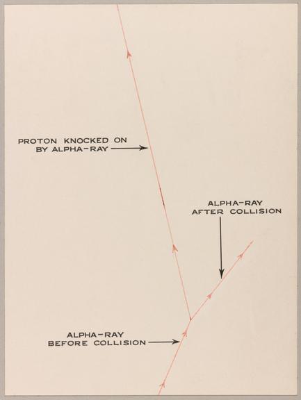 Collision of an alpha-ray with a hydrogen atom