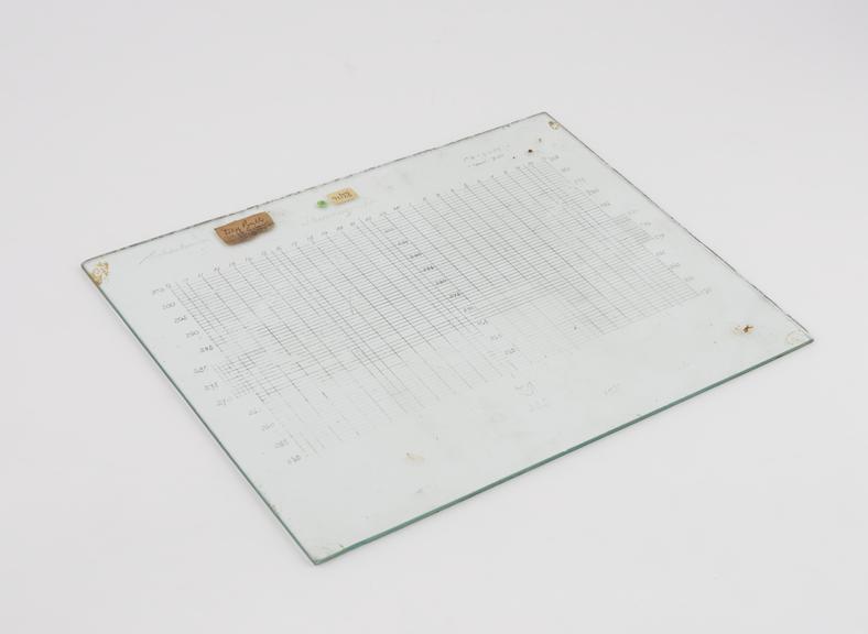 Scale for thermograph