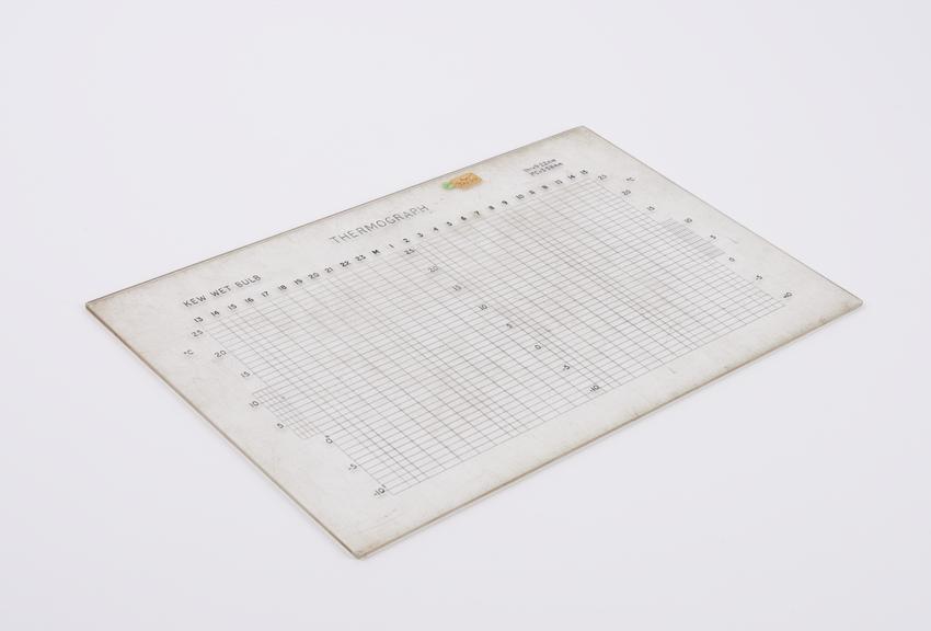 Kew wet bulb thermograph scale