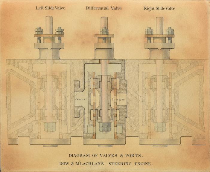 Sectional drawing of steering engine.