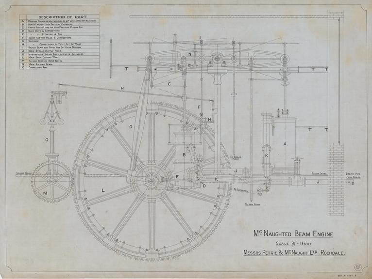 McNaughted Beam Engine Messrs Petrie & McNaught Ltd Rochdale