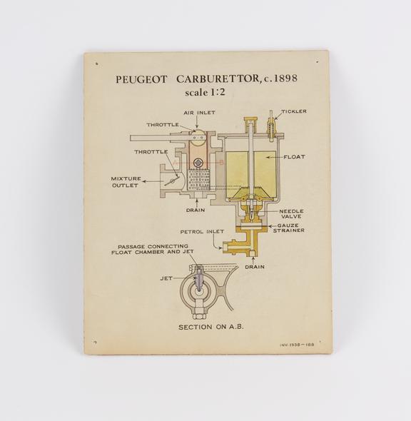 Coloured sectional drawing (scale 1:2) of a Peugeot motor car