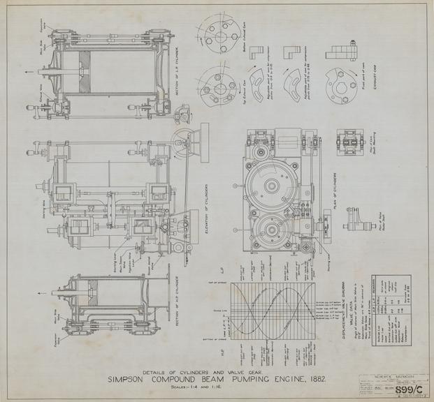 Simpson Compound Beam Pumping Engine 1882 - Details of Cylinders and Valve Gear