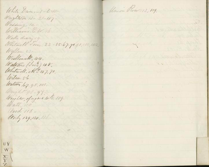 Rear index pages 'UVW' of Jeremiah Head's diary