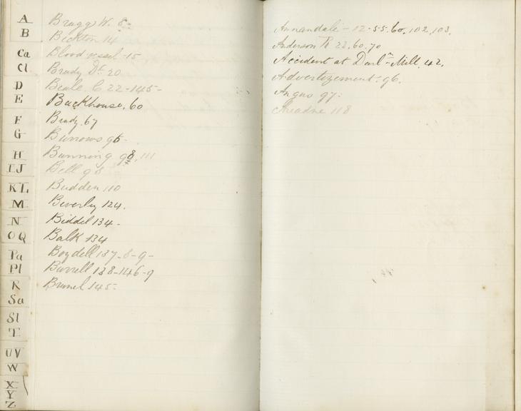 Rear index pages 'AB' of Jeremiah Head's diary