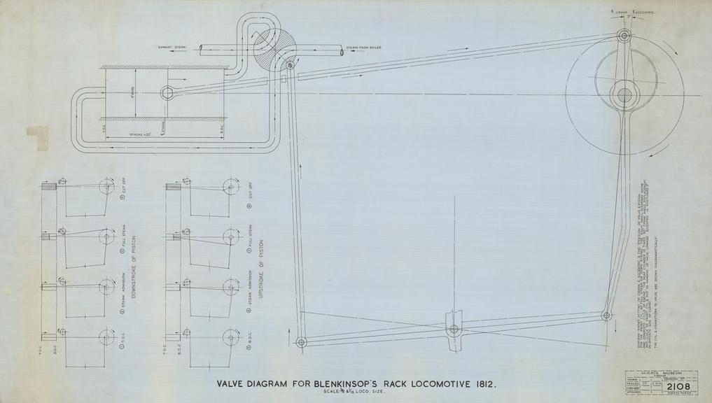 Valve Diagram for Blenkinsop's Rack Locomotive 1812