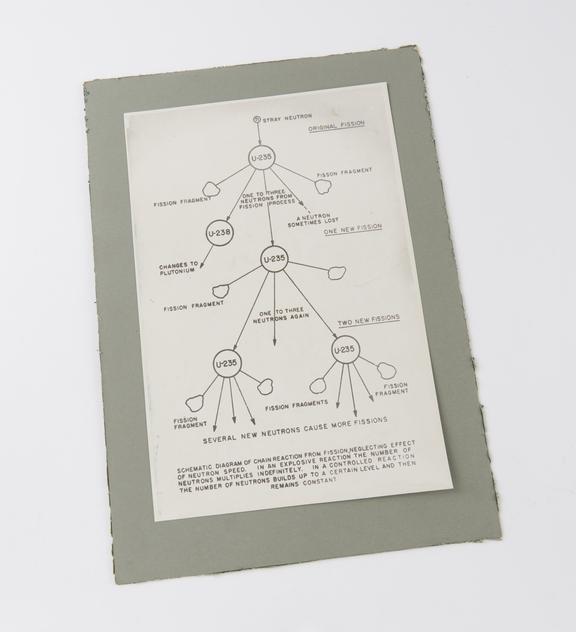 Photograph of diagram illustrating an explosive chain reaction