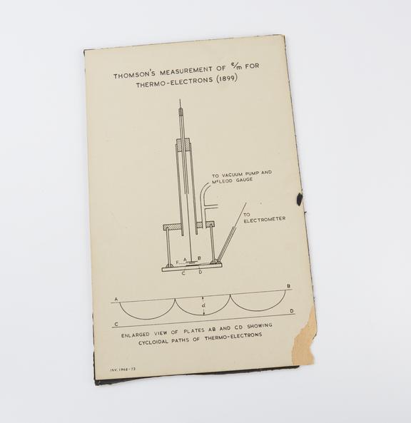 Diagram, mounted on passe partout board minus frame