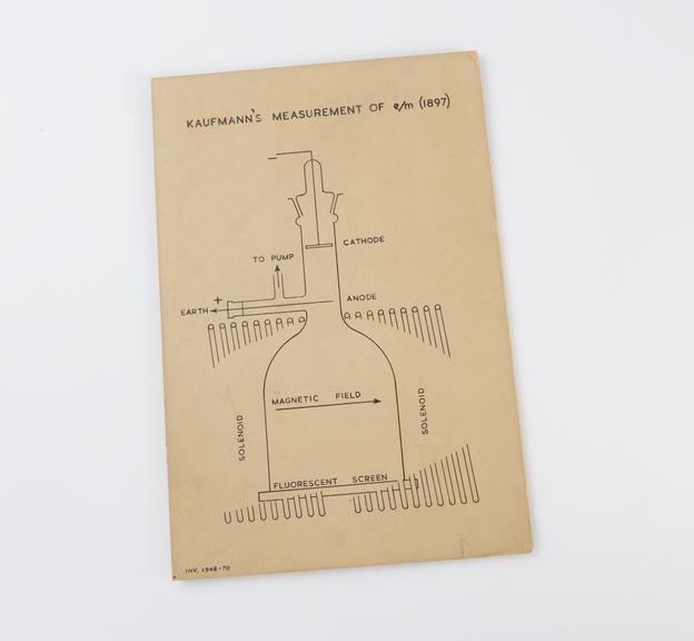 Diagram, mounted on passe partout board minus frame