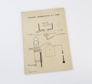 Drawing of John Sealy Townsend's method of determining e (1897)