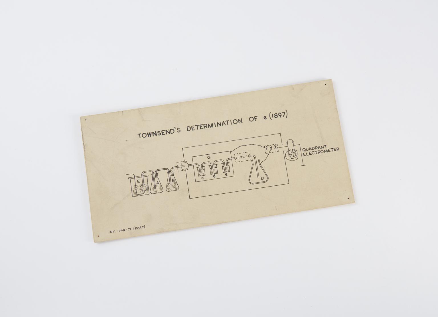 Drawing of John Sealy Townsend's method of determining e (1897)