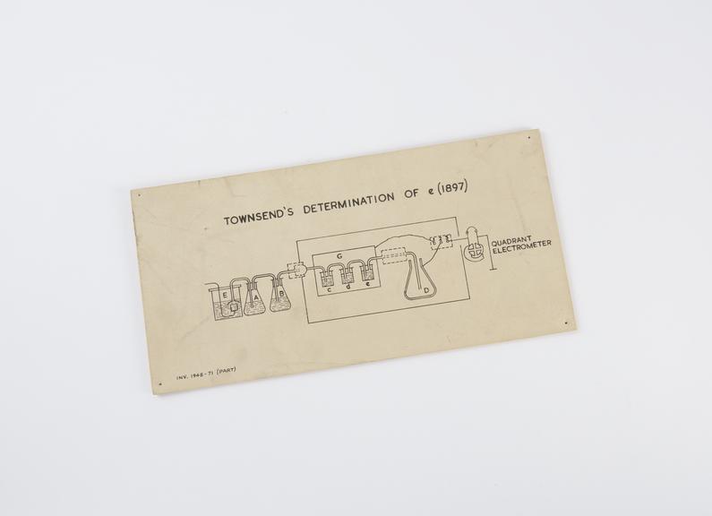 Two drawings of John Sealy Townsend's method of determining e