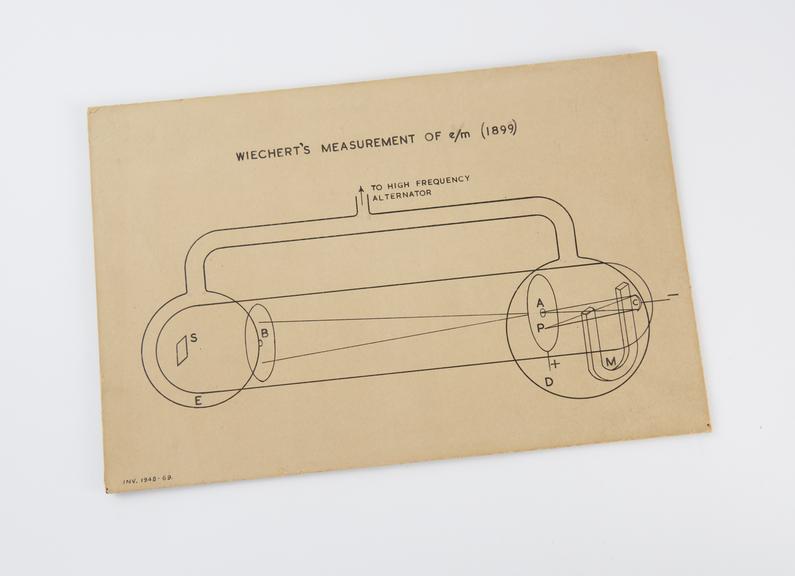 Diagram, mounted on passe partout board minus frame