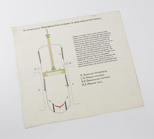 Diagram on passe partout board minus frame