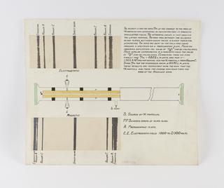 Diagram on passe partout board minus frame