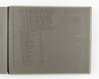 Snapshot photograph album no. 12 of the Russian Imperial Royal Family