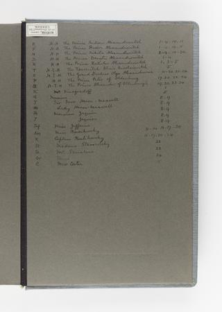 Snapshot photograph album no. 11 of the Russian Imperial Royal Family