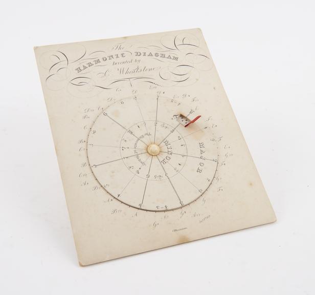 Wheatstone's harmonic diagram, 1821.