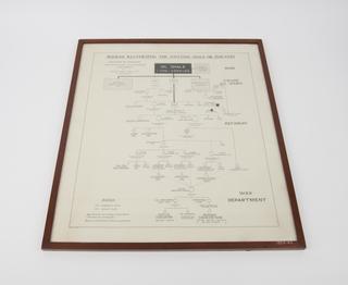 Diagram, products of the Scottish Oil Shale Industry