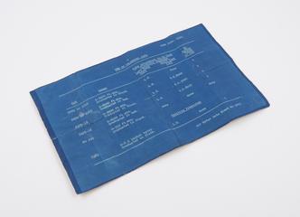 "Metrovick" Velometer