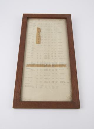 Framed chart